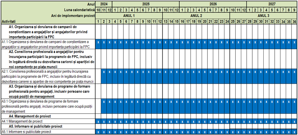 Calendar activitati